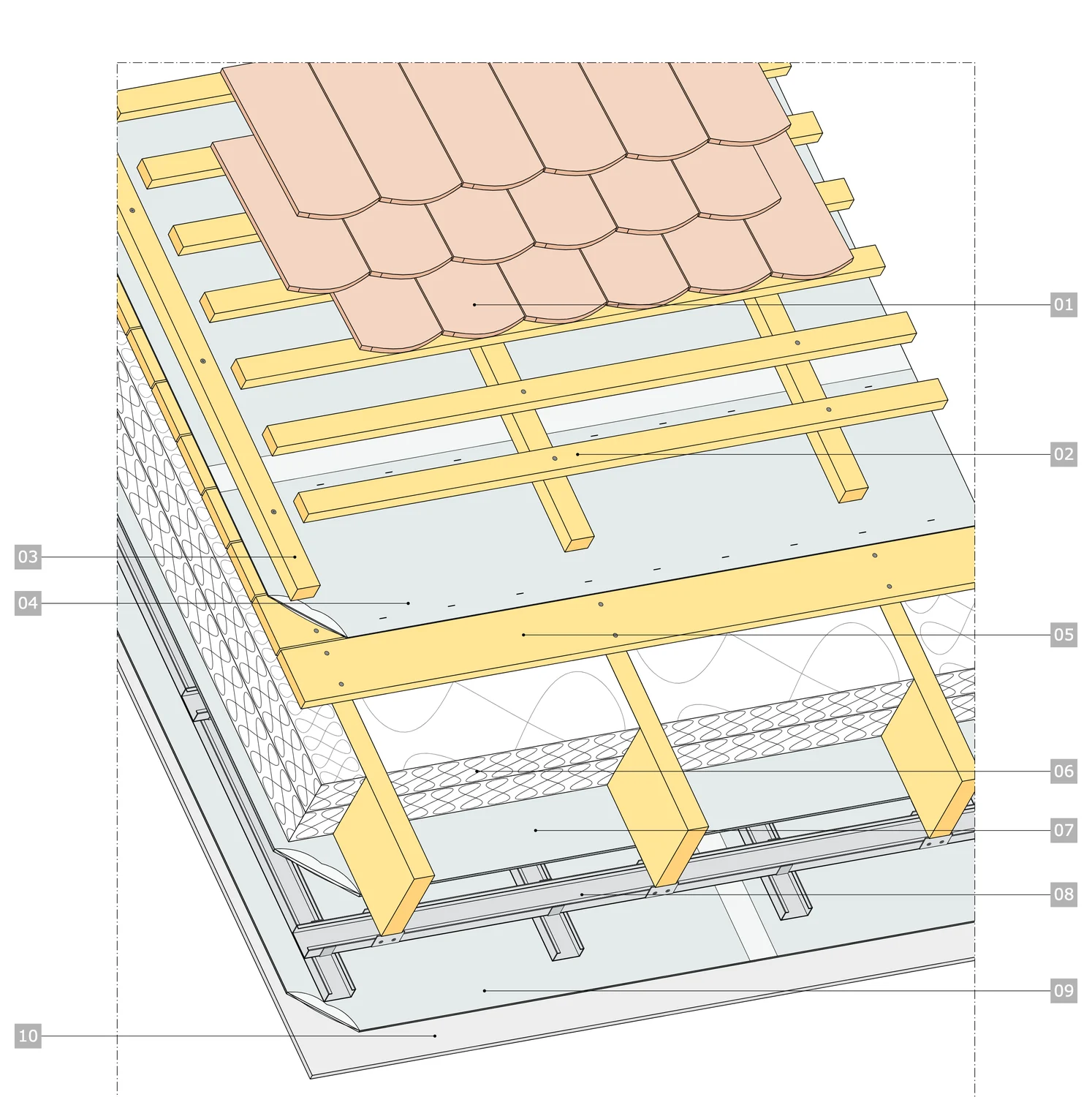Alcătuire acoperiș cu Roof Pro: țiglă, șipci, contrașipci cu ventilare, Roof Pro, astereală, căpriori cu izolație, membrană reflectivă, profile CD, Multistrat, gips-carton
